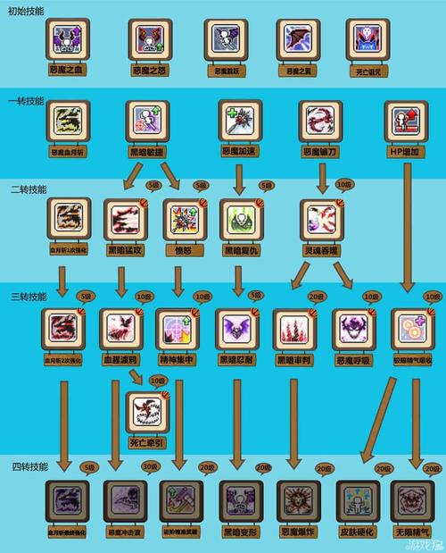 终点论坛游戏攻略大全:新手入门及进阶技巧