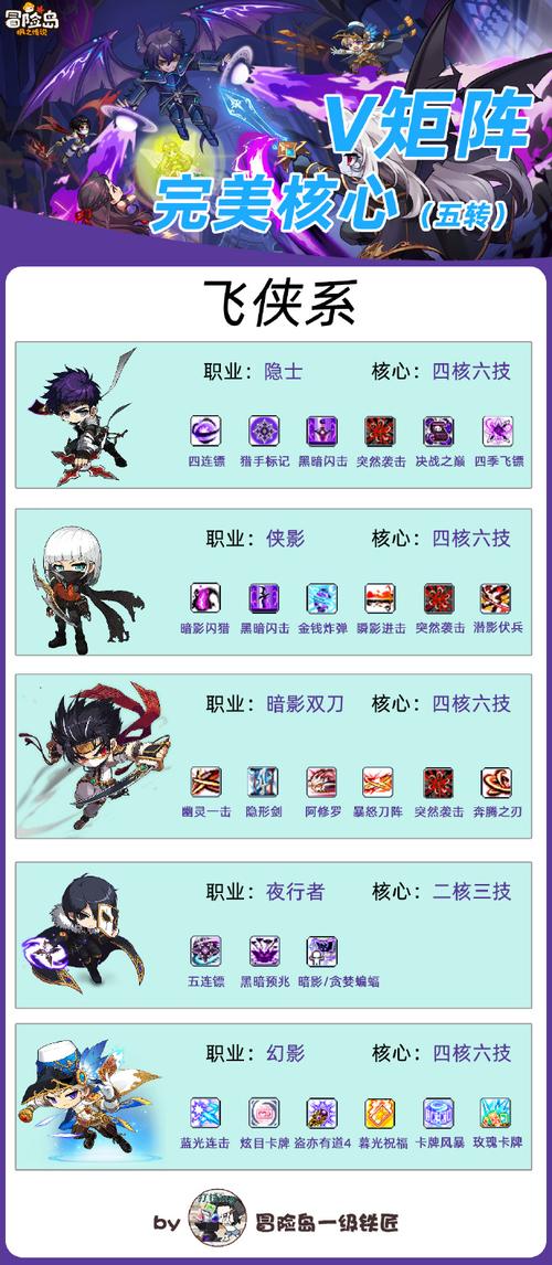 圣痕的亚莉亚杨过游戏攻略：快速上手技巧