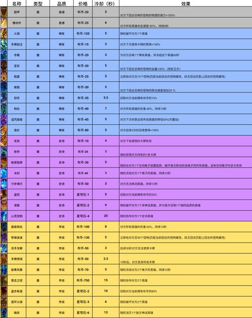 异世界勇者游戏介绍:十一种职业任你选,策略战斗超刺激