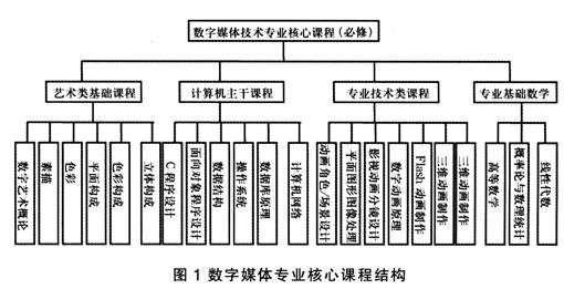 H软件学院官方网站:师资力量雄厚,专业课程等你来!