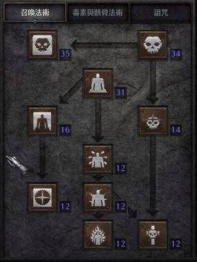 死灵法师汉化版最新版本：更新内容一览