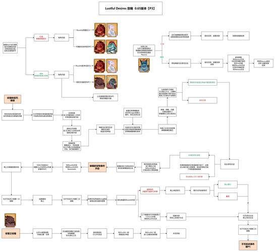 苍雪布兰蒂亚游戏攻略:战斗技巧及装备选择指南