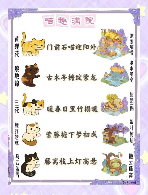 捡到千年猫游戏攻略：轻松解锁所有隐藏剧情方法