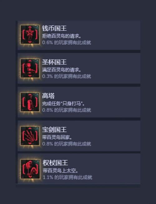 异世界爱情酒馆杨过游戏:轻松解锁所有结局