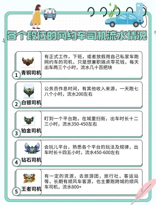 出租车司机游戏攻略:高分技巧与隐藏任务解读