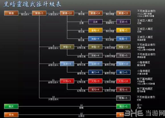 解锁母上好感度！重制版1-4游戏攻略大全