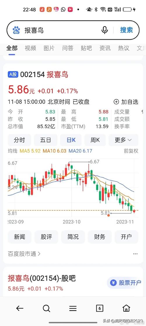 凤凰最新资讯:今日股市行情及重要新闻播报