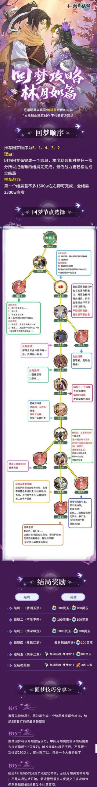 我的宾博梦游戏攻略有哪些技巧?大神私藏秘籍大公开!
