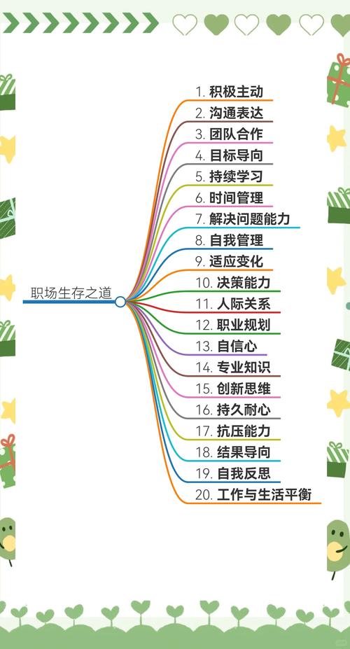 30天掌握职场精髓：职场生存版本大全解读