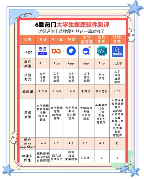 问题大学下载地址大全:超多版本任你选择