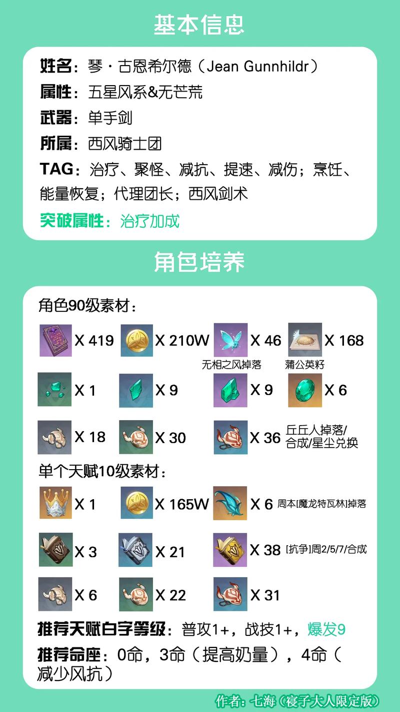 琴瑟完结游戏攻略：高效率刷图及资源获取