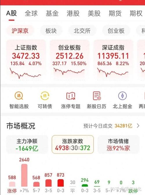 凤凰最新资讯:今日股市行情及重要新闻播报