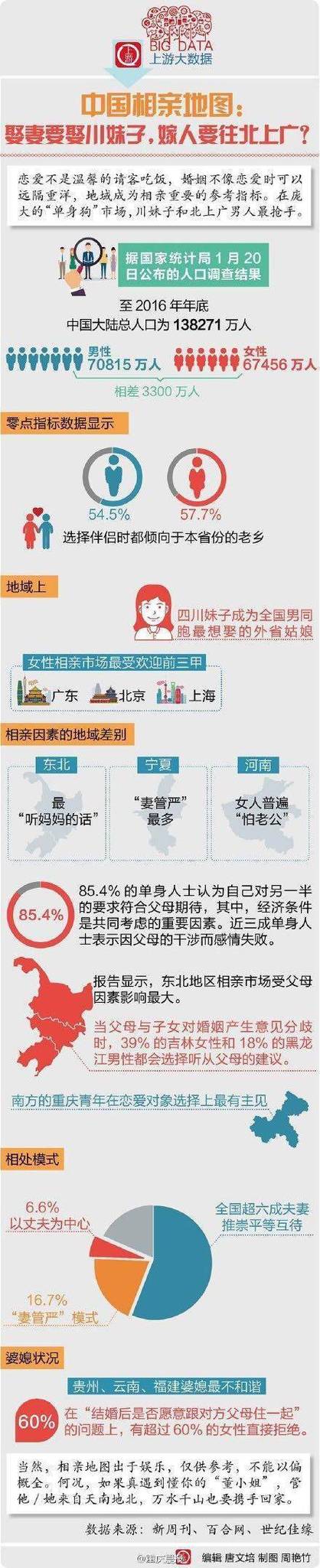 还在找中国式相亲更新地址?这里有你要的