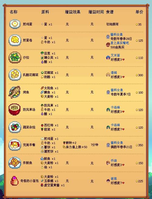 鱼子酱游戏攻略大全：新手快速上手技巧