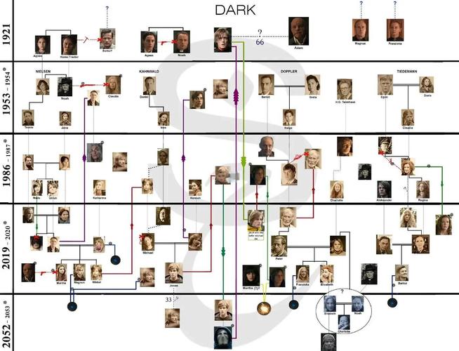 黑暗伴侣游戏攻略:人物关系及选择影响详解