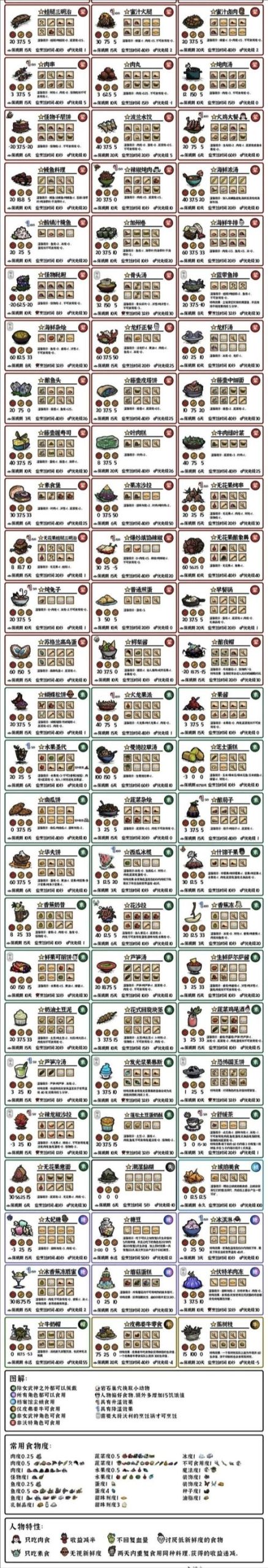 H版饥荒生存指南:从小白到高手进阶攻略