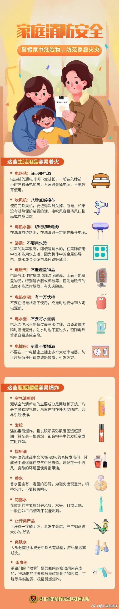 危险无处不在:日常生活中的安全隐患及防范措施大全