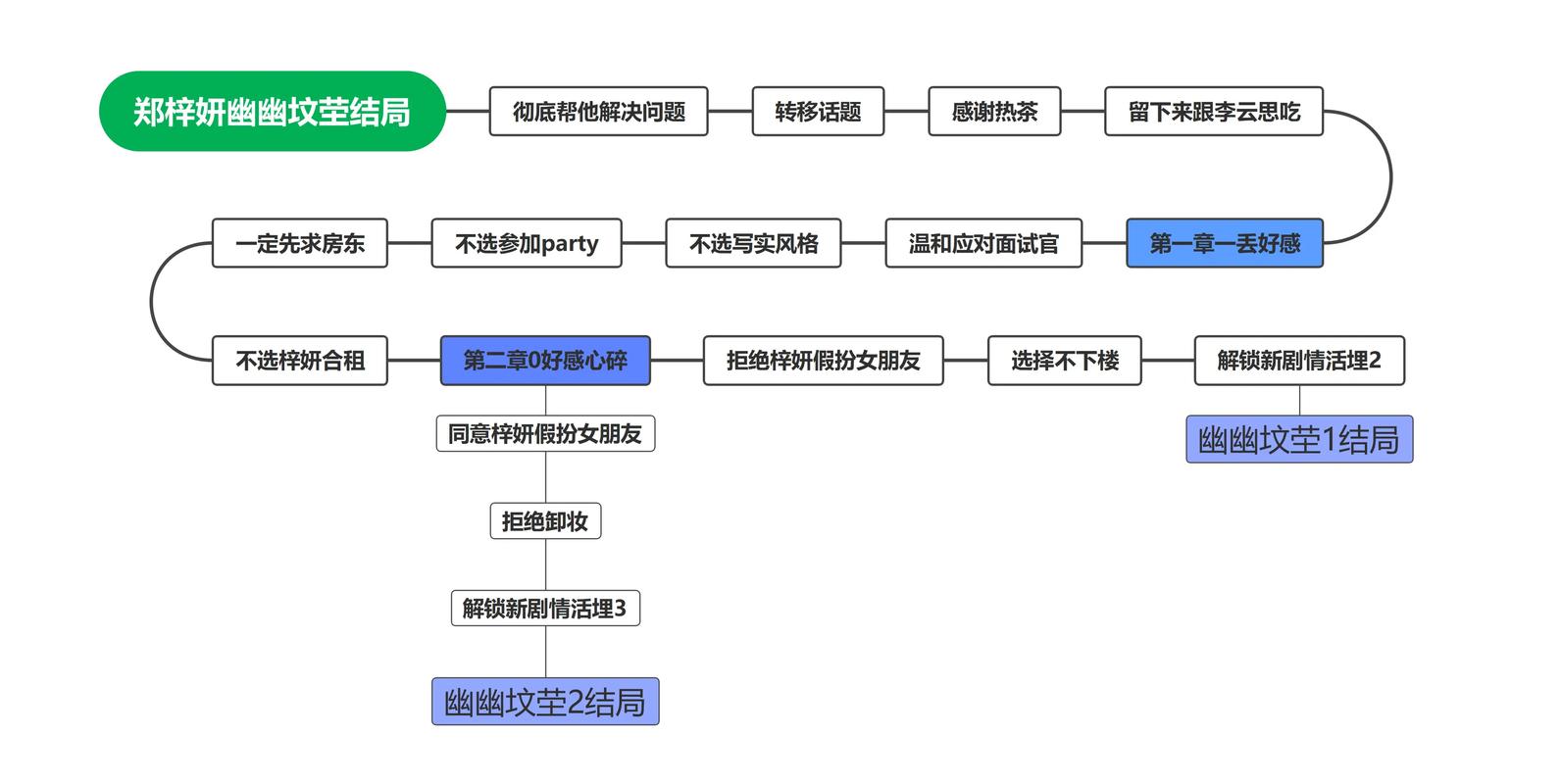 恋爱手游推荐:完蛋我被美女包围了游戏玩法详解