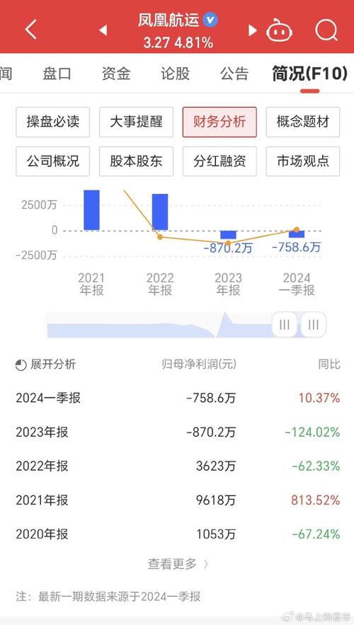 凤凰最新资讯:今日股市行情及重要新闻播报