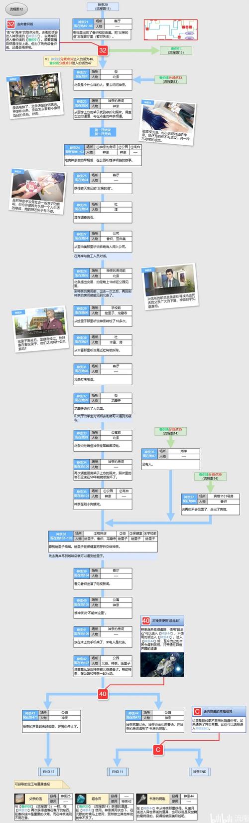世界尽头咏唱恋曲少女安卓汉化版游戏攻略