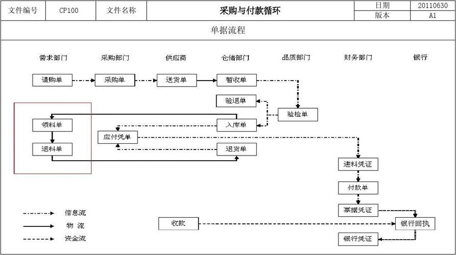 如何下载循环支付?最全下载方法详解
