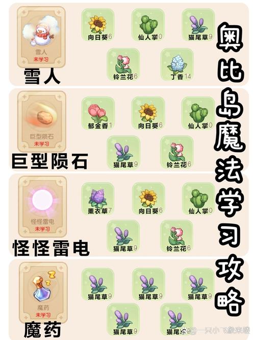 想玩魔法天使精灵心?教你快速下载及安装步骤