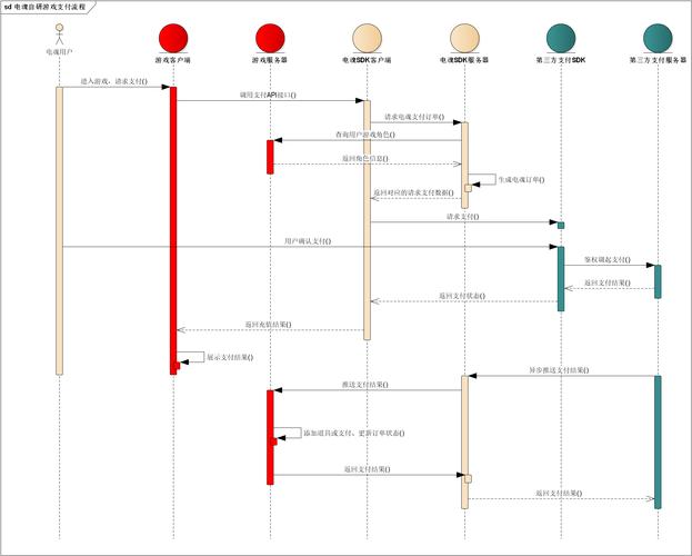循环支付游戏介绍:精彩剧情引人入胜,解锁你的专属恋爱结局!