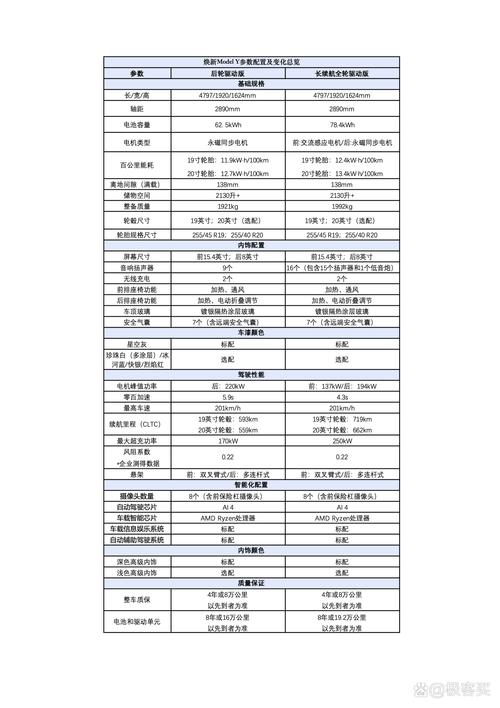 急需知道斯拉特福德最新版本号!更新内容是什么?