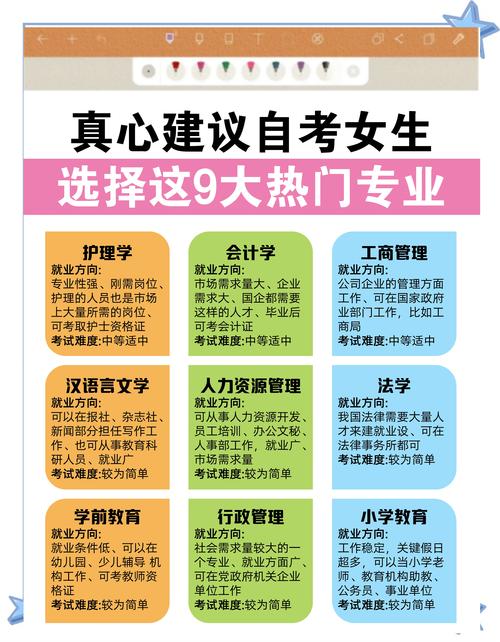 女学生鉴别学2022926版更新了什么?玩家必看攻略