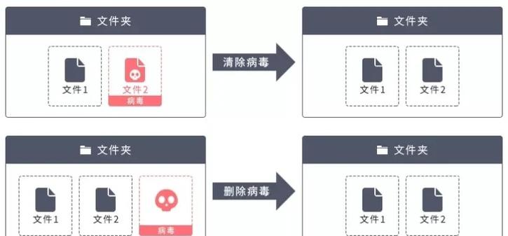 我该怎么选在哪下载?避免下载到病毒的技巧