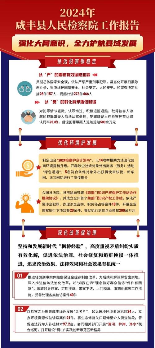 腐败现象分析:内有海阁官方网站的数据解读