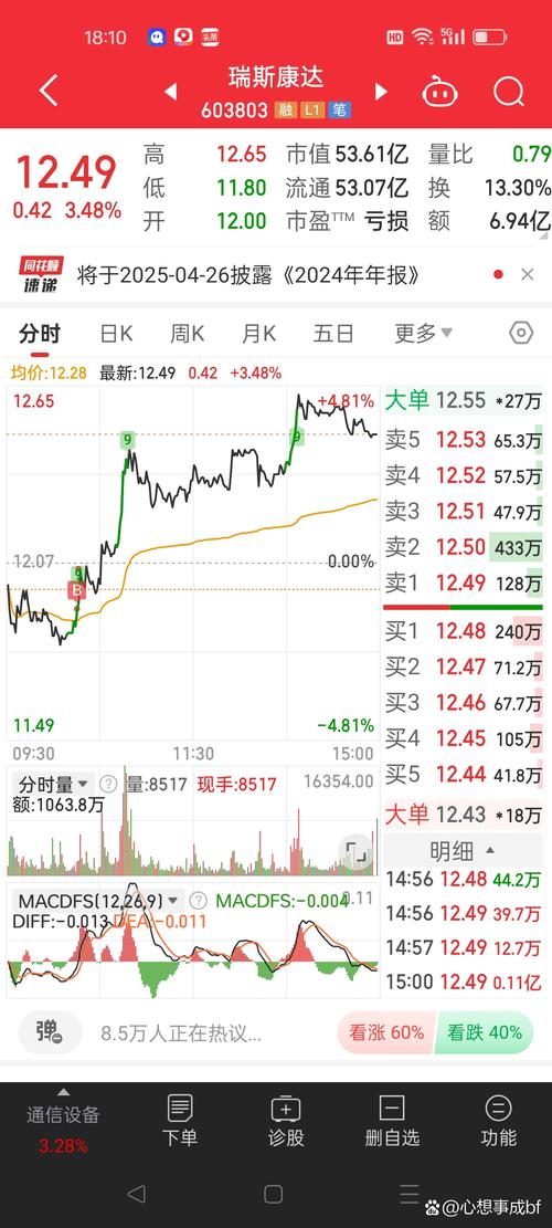 凤凰最新资讯:今日股市行情及重要新闻播报