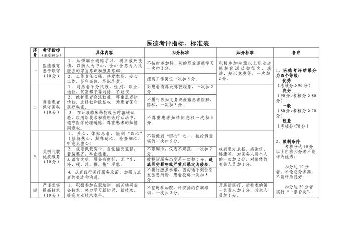 医德版本大全:医院医德考评制度标准及解读