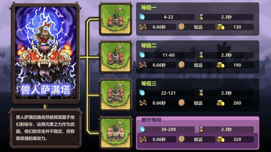 女神保卫战更新地址已更新,立即下载畅玩游戏