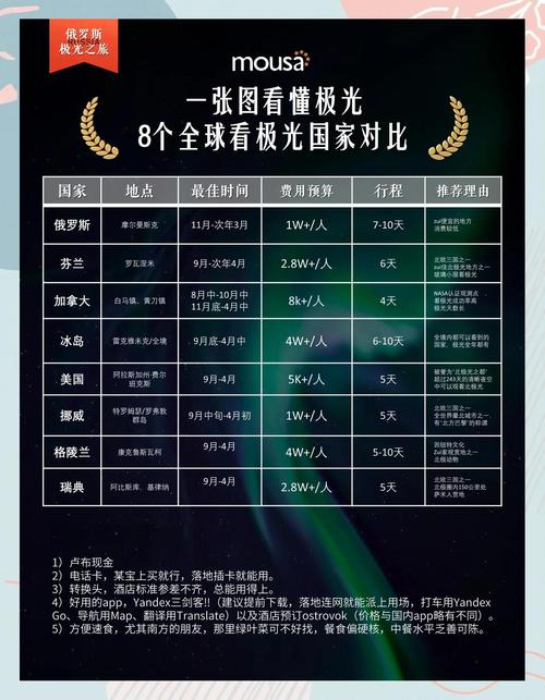 快速了解北极光:最新版本及游戏玩法介绍