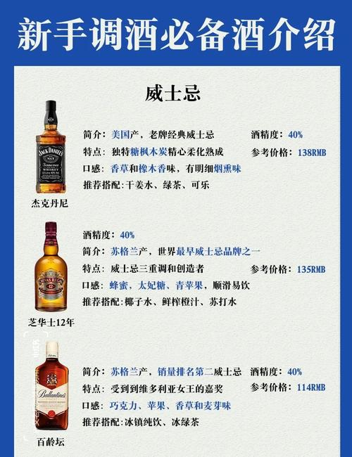 百度推荐:调酒大师游戏下载,轻松体验调酒乐趣