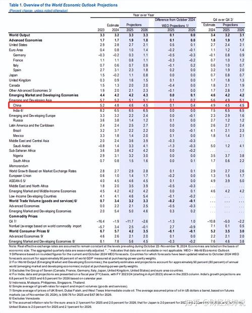 日不落帝国最新动态：经济困境与国际地位的转变