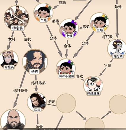 葡萄成熟时杨过游戏攻略:新手入门必看技巧分享