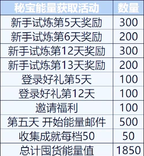 如何下载梦魇骑士最新版本?新手玩家必看