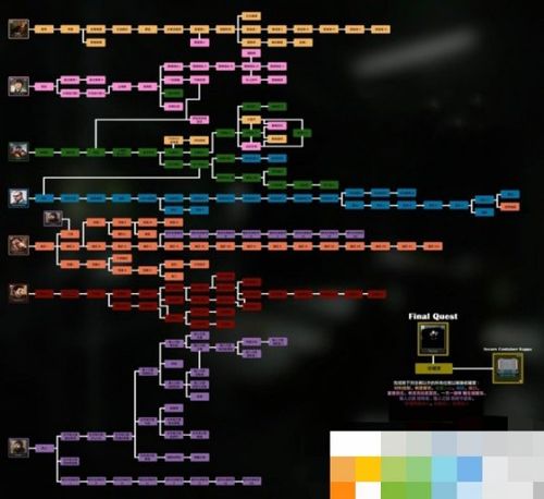 那位新老师游戏攻略：全剧情解锁与隐藏结局详解