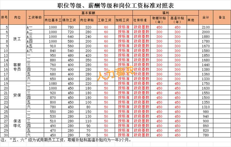 身体薪酬最新版本规定：深度解读病假工资标准