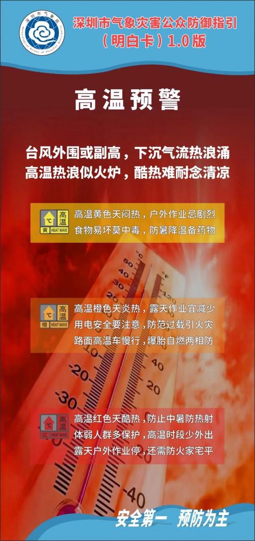 夏日炎炎最新天气预报:高温预警及防暑建议