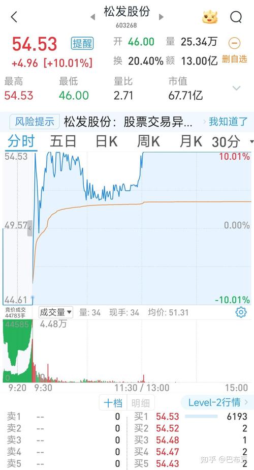 凤凰最新资讯:今日股市行情及重要新闻播报