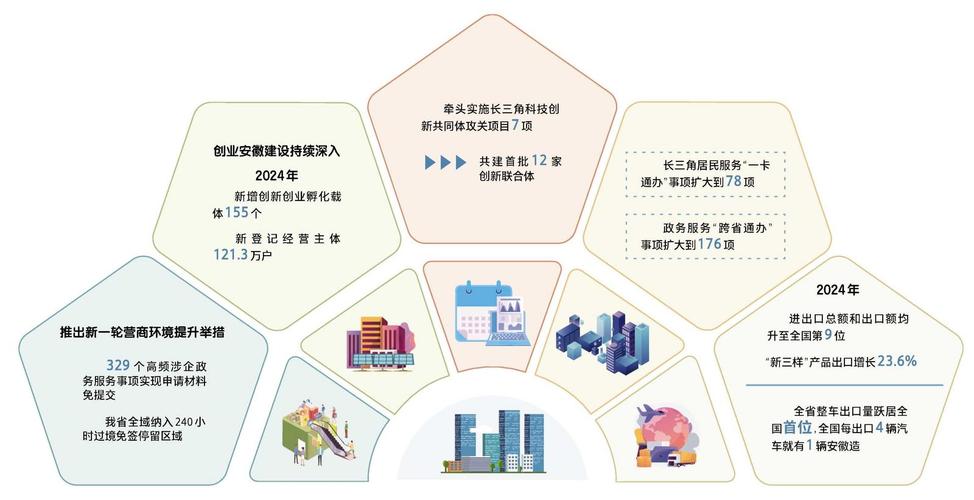 活力最新进展:全面了解,掌握一手资料信息