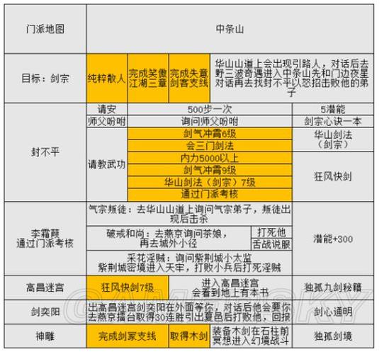 金庸群侠传X绅士小散人V520：快速通关技巧及隐藏要素