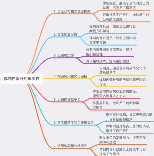 职场高升版本大全:掌握职场升迁的制胜法宝
