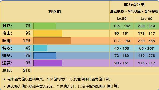 种族之王更新地址在哪?最新版本下载入口