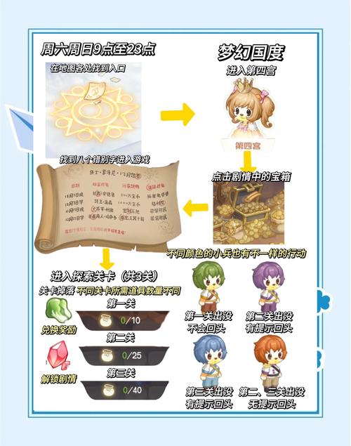 四季游戏攻略秘籍：快速通关隐藏关卡详解