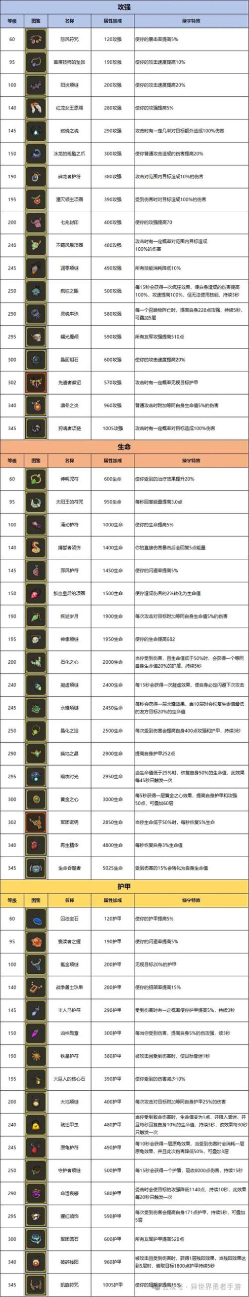 异世界勇者游戏介绍:十一种职业任你选,策略战斗超刺激