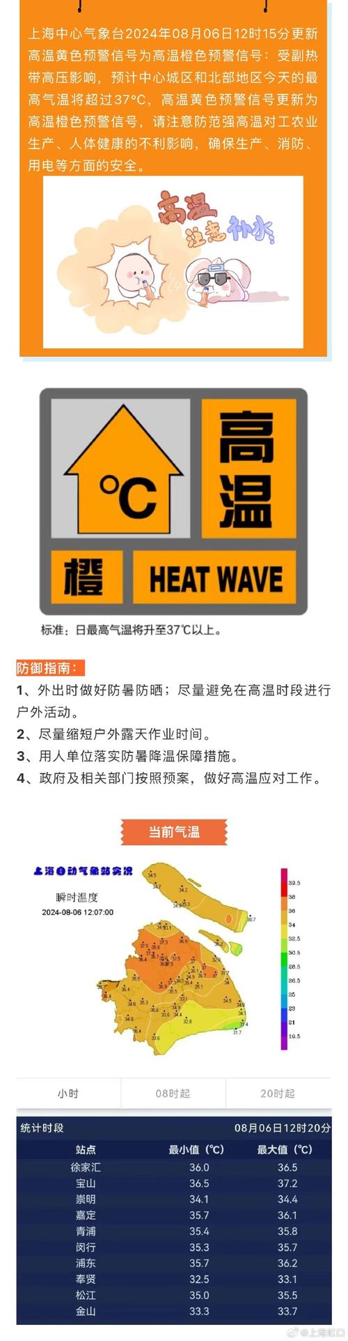 夏日炎炎最新天气预报:高温预警及防暑建议